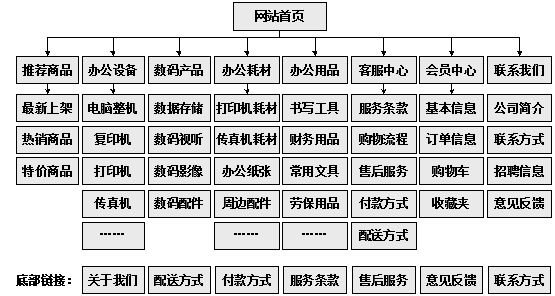 尚志市网站建设,尚志市外贸网站制作,尚志市外贸网站建设,尚志市网络公司,助你快速提升网站用户体验的4个SEO技巧