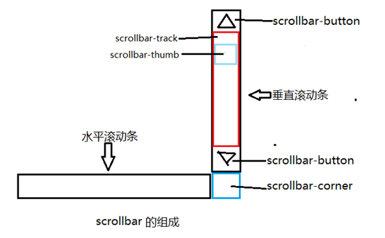 尚志市网站建设,尚志市外贸网站制作,尚志市外贸网站建设,尚志市网络公司,深圳网站建设教你如何自定义滚动条样式或者隐藏