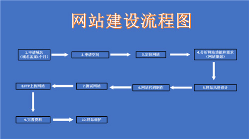 尚志市网站建设,尚志市外贸网站制作,尚志市外贸网站建设,尚志市网络公司,深圳网站建设的流程。